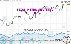 TEXAS INSTRUMENTS INC. - 1H