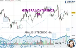 GENERAL DYNAMICS - 1H