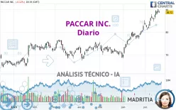 PACCAR INC. - Diario