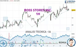 ROSS STORES INC. - 1H