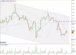 CAC40 INDEX - 1 uur