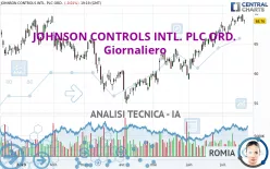 JOHNSON CONTROLS INTL. PLC ORD. - Giornaliero