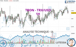 TRON - TRX/USD - 1H