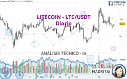 LITECOIN - LTC/USDT - Diario