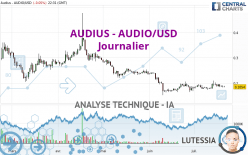 AUDIUS - AUDIO/USD - Journalier