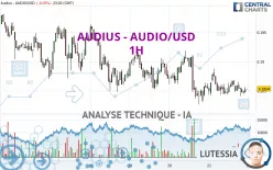 AUDIUS - AUDIO/USD - 1H