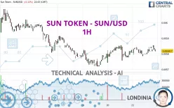 SUN TOKEN - SUN/USD - 1H