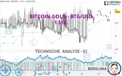 BITCOIN GOLD - BTG/USD - 1 Std.