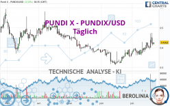 PUNDI X - PUNDIX/USD - Täglich