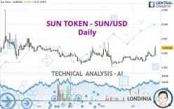 SUN TOKEN - SUN/USD - Daily