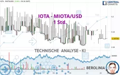 IOTA - MIOTA/USD - 1 uur