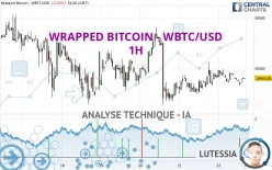 WRAPPED BITCOIN - WBTC/USD - 1H