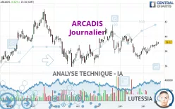 ARCADIS - Journalier