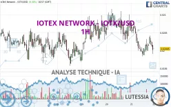 IOTEX - IOTX/USD - 1H