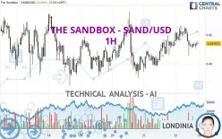 THE SANDBOX - SAND/USD - 1H