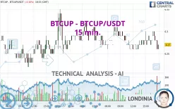 BTCUP - BTCUP/USDT - 15 min.