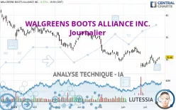 WALGREENS BOOTS ALLIANCE INC. - Journalier