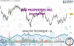 VICI PROPERTIES INC. - Journalier