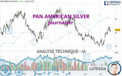 PAN AMERICAN SILVER - Täglich