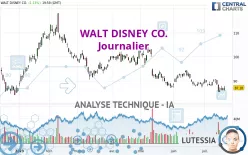 WALT DISNEY CO. - Journalier