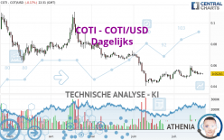 COTI - COTI/USD - Giornaliero