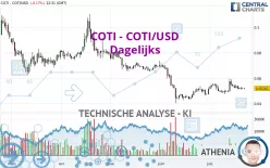 COTI - COTI/USD - Dagelijks