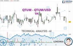 QTUM - QTUM/USD - 1H