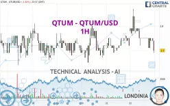 QTUM - QTUM/USD - 1H