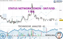 STATUS NETWORK TOKEN - SNT/USD - 1 Std.