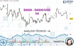 DASH - DASH/USD - 1H