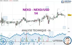 NEXO - NEXO/USD - 1H