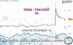 TRON - TRX/USDT - 1H