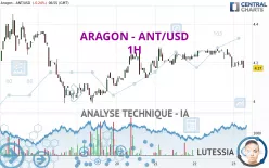 ARAGON - ANT/USD - 1H