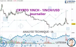 CRYPTO 1INCH NETWORK - 1INCH/USD - Journalier