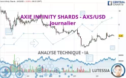 AXIE INFINITY SHARDS - AXS/USD - Journalier