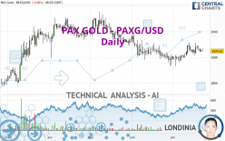 PAX GOLD - PAXG/USD - Diario