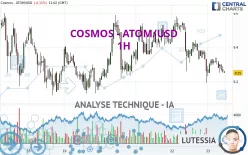 COSMOS - ATOM/USD - 1H