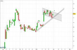 QUALCOMM INC. - Diario