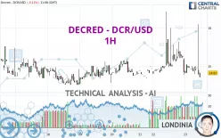 DECRED - DCR/USD - 1H