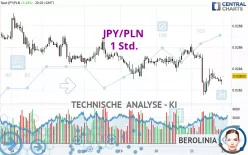 JPY/PLN - 1 Std.