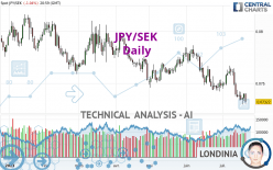 JPY/SEK - Giornaliero