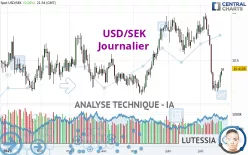 USD/SEK - Journalier