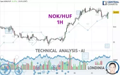 NOK/HUF - 1H