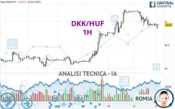 DKK/HUF - 1H