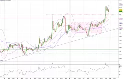 CHF/JPY - 1H