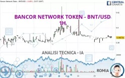 BANCOR - BNT/USD - 1H