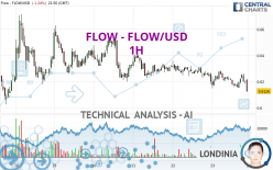 FLOW - FLOW/USD - 1H