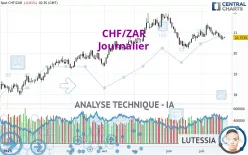 CHF/ZAR - Journalier