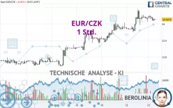 EUR/CZK - 1 Std.