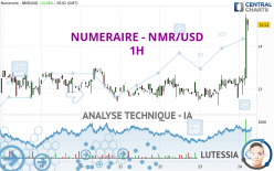 NUMERAIRE - NMR/USD - 1H